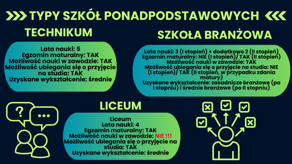 Typy szkół