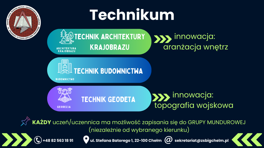 Kierunki w technikum